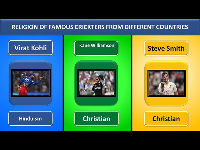 Religion of famous cricketers from different countries