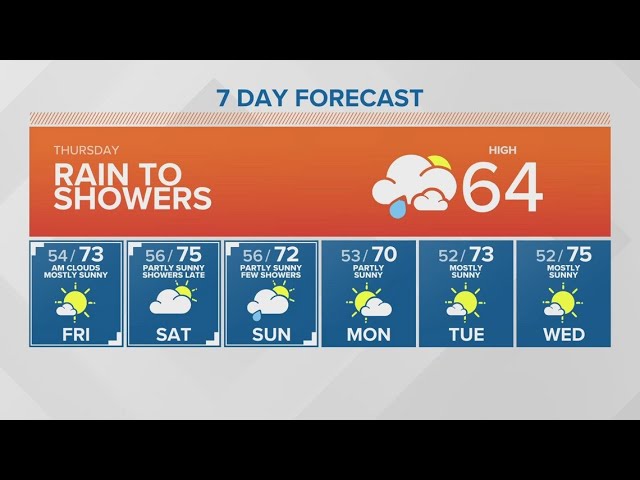 Rain Thursday before partly sunny weather and temps in the 70s | KING 5 Weather