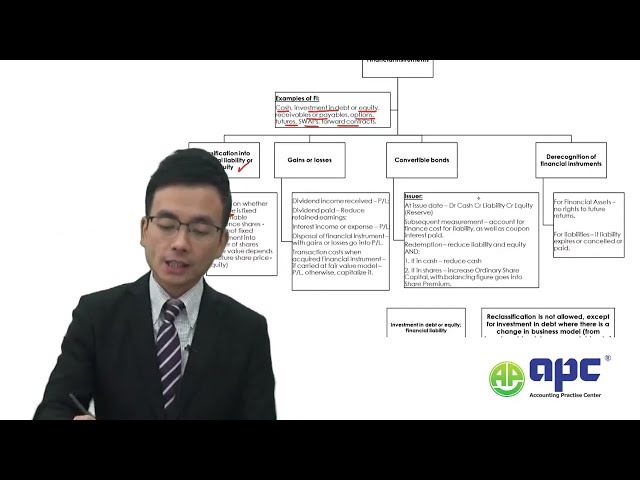 ACCA Revision | Advanced Audit & Assurance(AAA) Exam IFRS summary | Best AAA Exam Approach