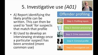 AQA forensic psychology