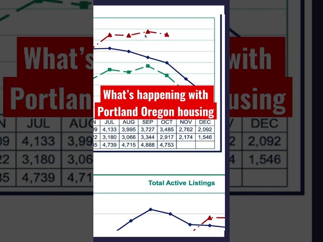 Portland Oregon housing update in November 2022