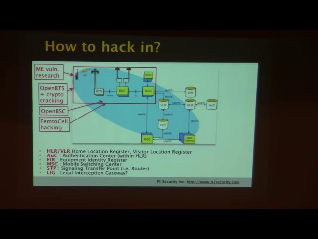 Philippe Langlois | SCCP hacking Attacking the SS7 & SIGTRAN and Mapping the Phone System