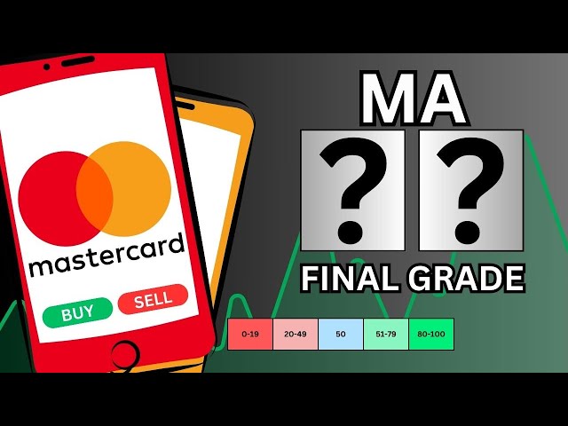 Should You Invest in Mastercard RIGHT NOW?! | #MA Stock Analysis