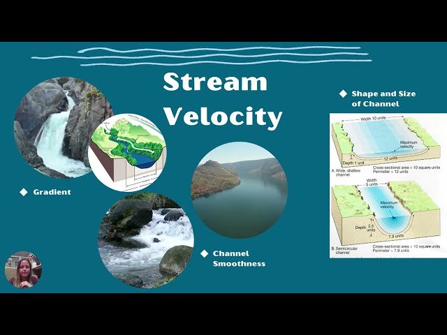 Earth's Geosphere: Surface Water & Infiltration