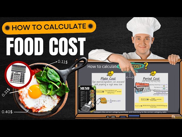 How to calculate Food Cost Percentage I Monthly Food Cost I Plate Cost I Examples I FoodCost Control
