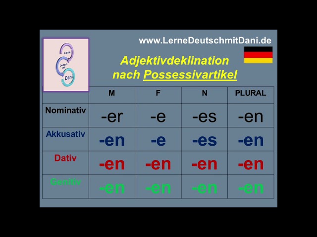 Deutsch lernen: Adjektivdeklination nach Possessivartikel