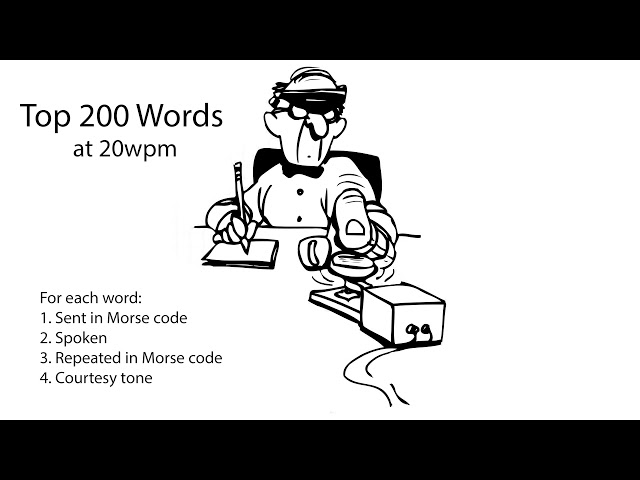 Top 200 Words 20wpm