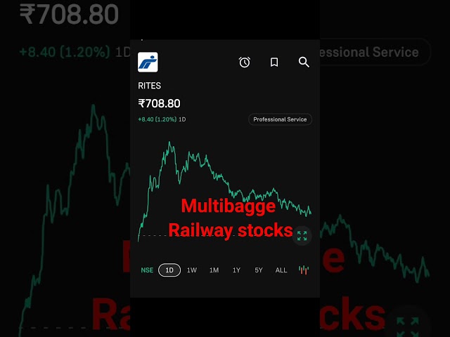 Multibagger Railway Stocks are unstoppable #shorts #rvnl #irfc #railtel #irctc #stockmarket #viral