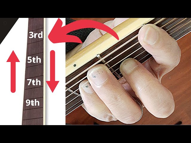 Moveable E shape barre chord on acoustic guitar for beginner guitarists|The chords you can play.