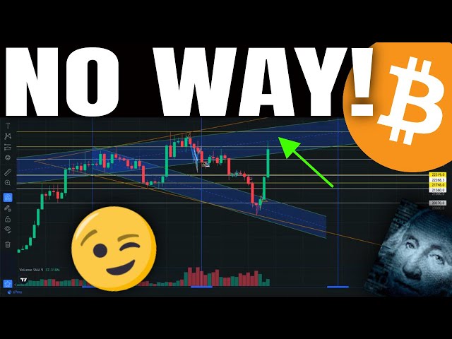 GIANT Bullish Pattern Forming Now for Bitcoin? 🔴 Why?