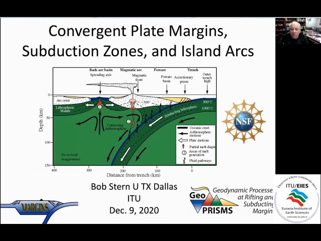 Robert Stern - Convergent Plate Margins, Subduction Zones and Island Arcs