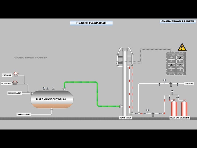 Flare Package (Oil and Gas)