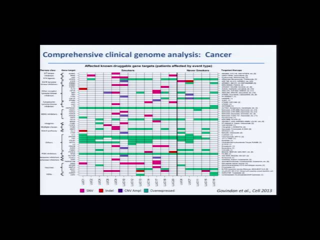 Presentation from Large-Scale Genome Sequencing and Analysis Centers' Investigators - Richard Wilson