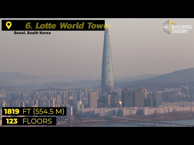 Top 10 Tallest Buildings in the World (2024)