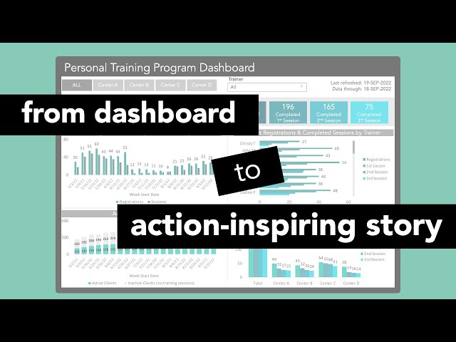Transform dashboard insights into an action-inspiring story