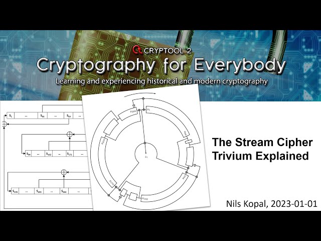 The Stream Cipher Trivium Explained
