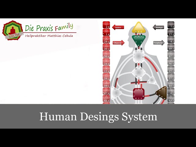 Human Design System - Wer bin ich und wie ticke ich?