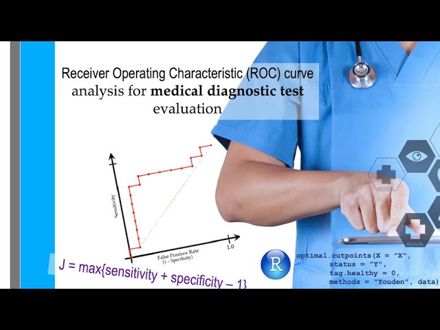 Receiver Operating Characteristic (ROC) Curve Analysis for Optimal Cut-off in Disease Identification