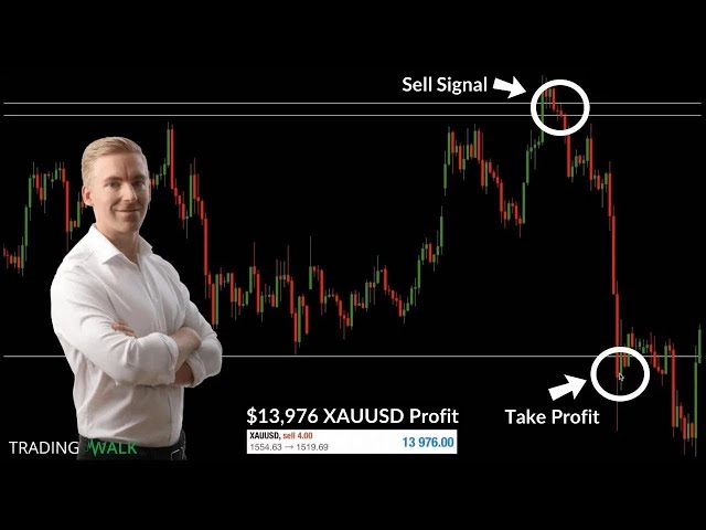 XAUUSD Gold Trading Strategy High Risk-Reward Ratio