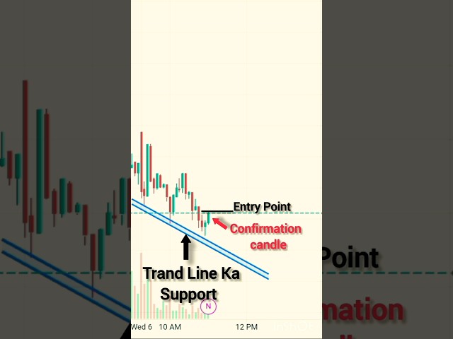 Hammer pattern use in hindi | Intraday trading setup | Trading chart analysis #trading #crypto#viral