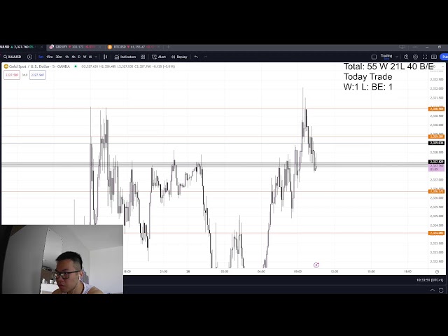 🔴 GOLD LIVE TRADING (28/06/2024)