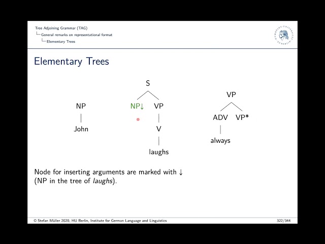 Grammatical Theory: Session 12: Tree Adjoining Grammar (TAG)
