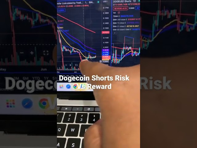 Dogecoin Shorts Aren’t Strong Enough Right Now | Dogecoin News