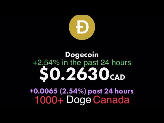 1000+ Doge Canada, October 1, 2021, +2.54% in the past 24 hours