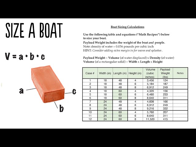 B12) Buoyancy - how to size a boat that will float using a simple math recipe!
