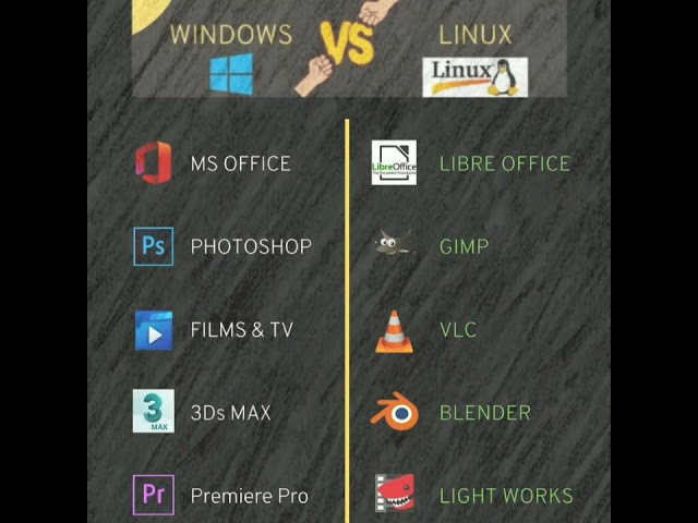 Windows Vs Linux #short ||#linux || #Windows