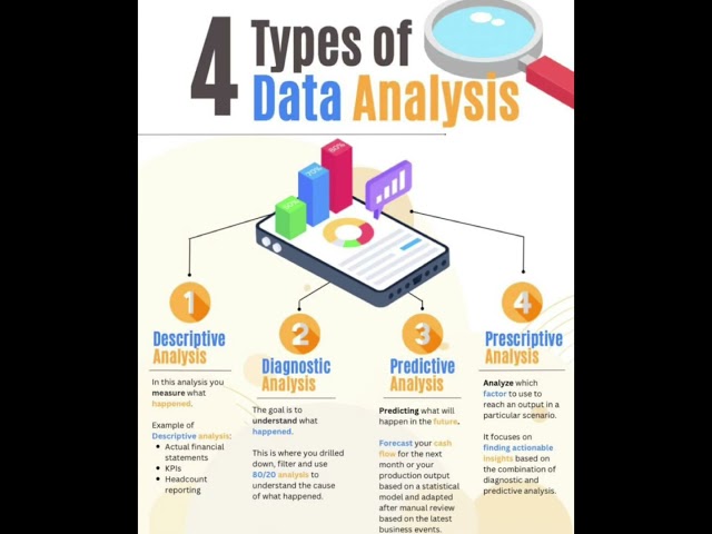 4 types of data analysis #artificialintelligence