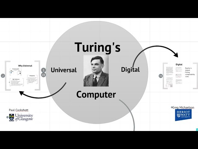 Turings Universal Computer
