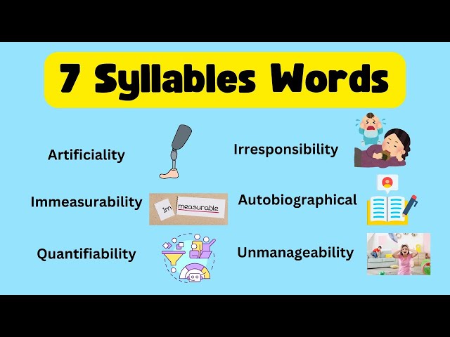 7 Syllable Word List  | Syllables in English | Types of Syllables | kids English vocabulary |
