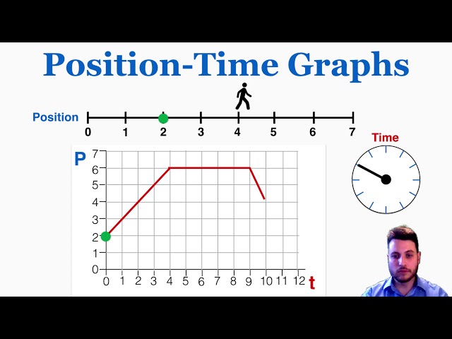 Position-Time Graphs - IB Physics