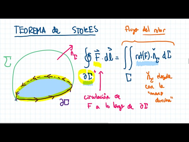 Teorema de Stokes, I