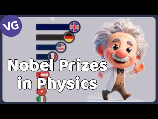 All Nobel Prize Winners in Physics 1901 - 2023