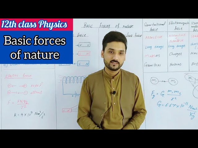 Basic forces of nature | class 12 physics | physics ka safar