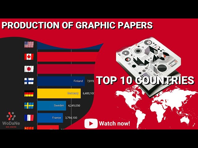 TOP 10 countries by Production of Graphic Papers