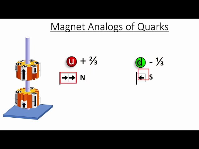 Magnetic 'Coulomb' barrier abstract video (Physics Education)