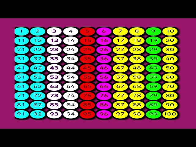 Count to 1-100 | Learn Counting | Number Song 1 to 100 | One To Hundred Counting | learning station