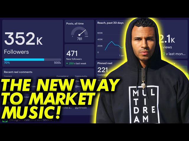 The NEW Way to Sell Beats/Market Music