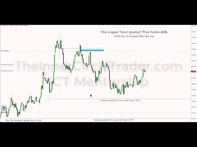 ICT Mentorship - Learn How To Read Forex Price Action