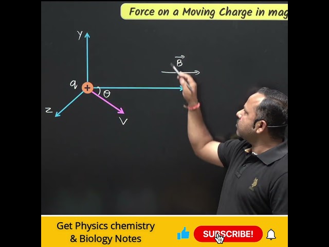 Force on a Moving charge in magnetic field | Moving charges &magnetism | 12 Physics  #cbse #shorts