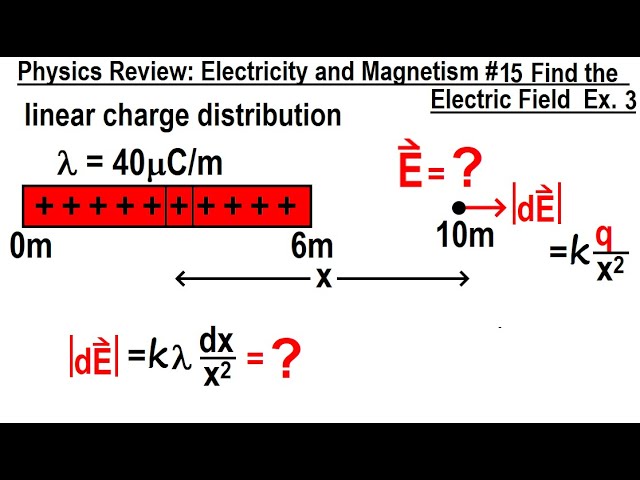 Physics Review: Electricity and Magnetism #15 Find The Electric Field Ex. 3