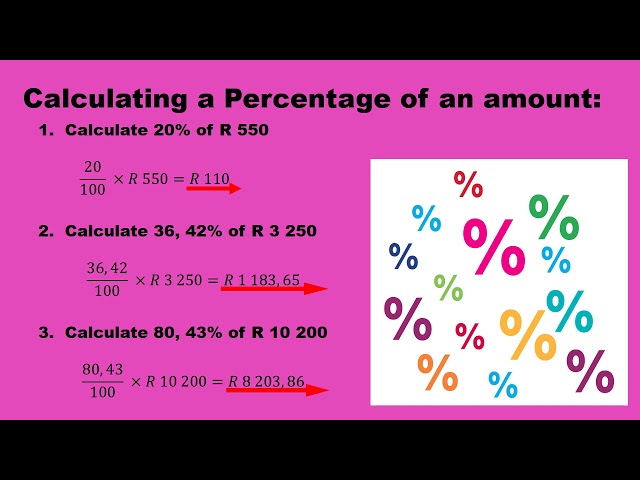 Grade 8 Mathematics: Percentages