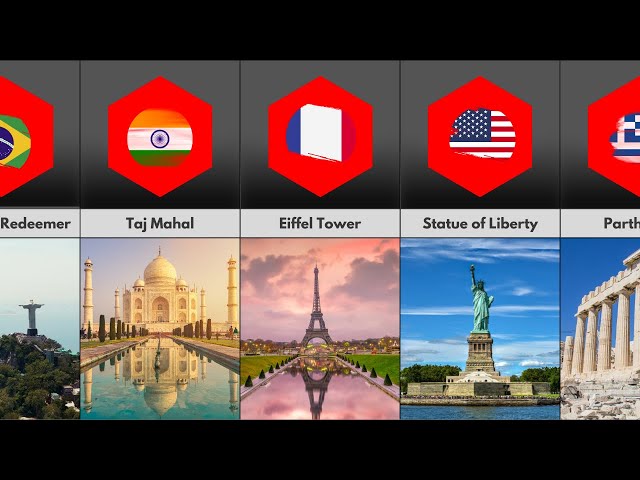 Iconic landmarks from different countries 🌎