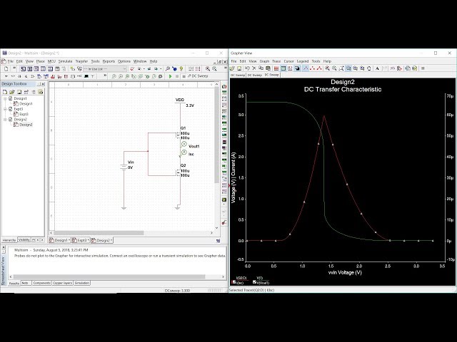 Multisim simulation of CMOS inverter | critical voltage and current levels |