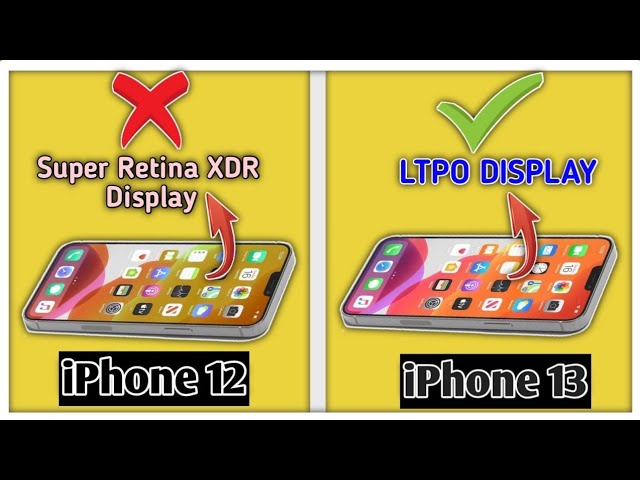 What Is "LTPO" Display In Hindi || LTPO Display In Iphone 13 Series 🔥