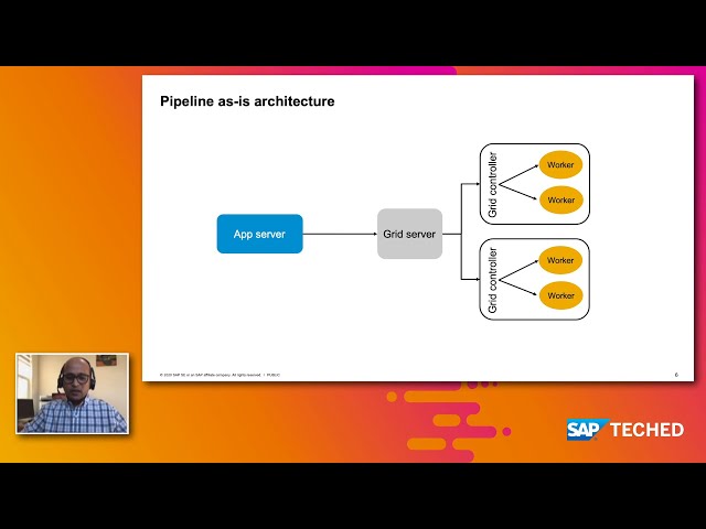 SAP Commissions: Using Kubernetes Jobs to Scale Both Up and Down | SAP TechEd in 2020