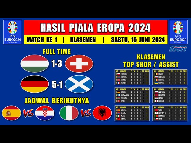 Hasil Piala Eropa 2024 Hari Ini - HUNGARIA vs SWISS - Klasemen Euro 2024